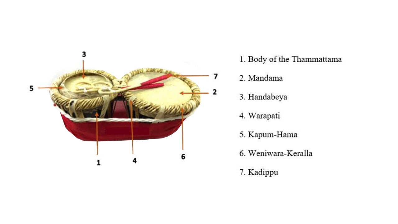 Lakpura Thammettama (20 pouces)